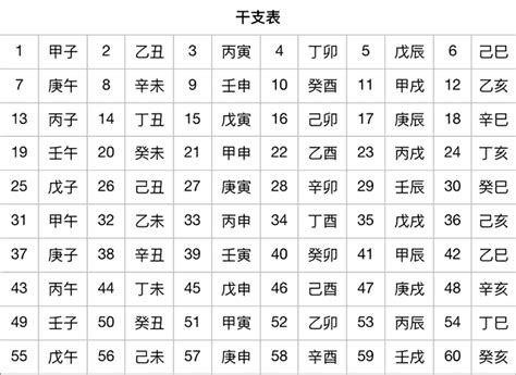 天干查詢|天干地支年份表，六十甲子年份查詢天干地支，60甲子干支紀年對。